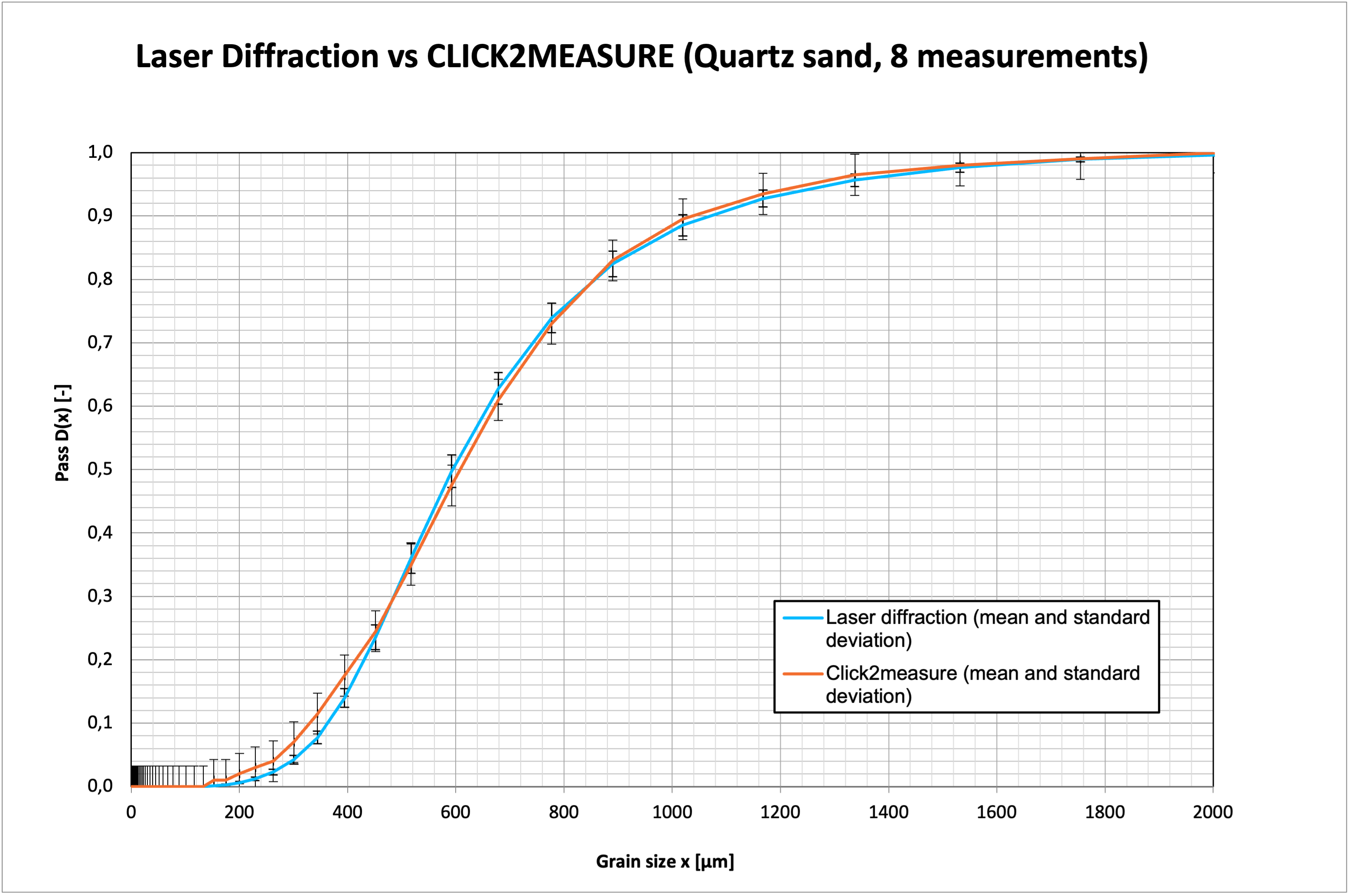 Diagram Laser Diffraction vs Click2Measure